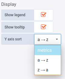 Display options