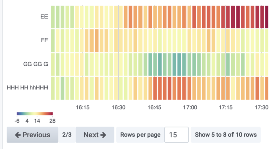 Pagination controls