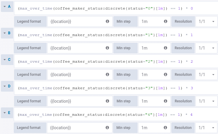 Query setup