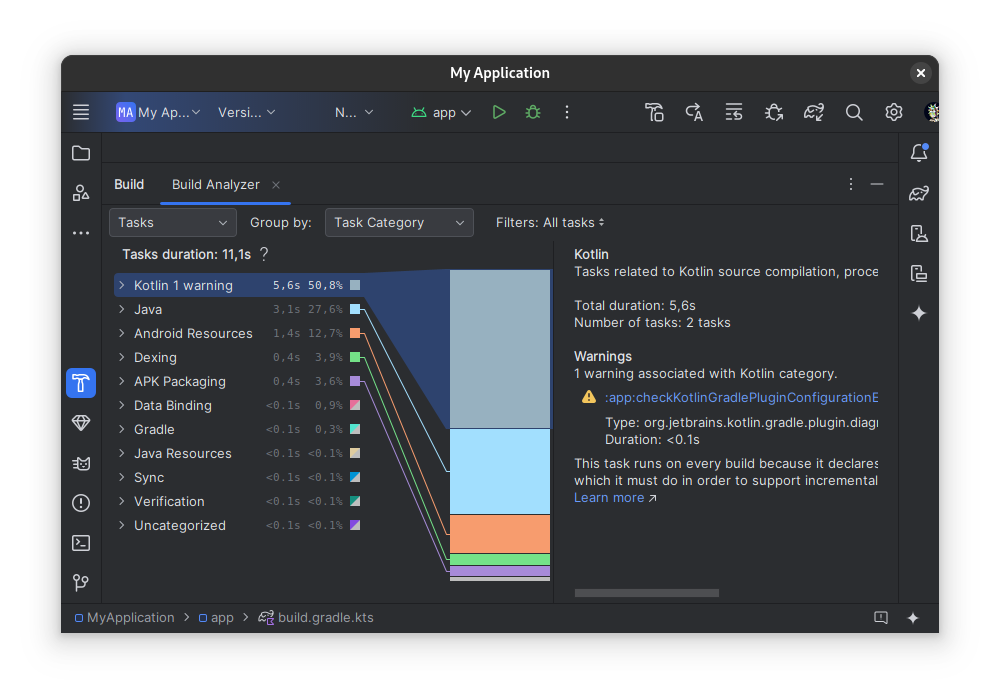 Flexible build system