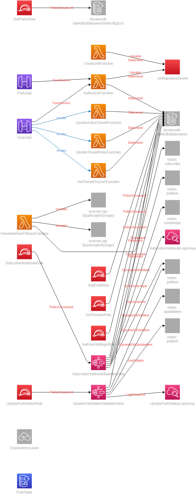 Infrastructure Diagram