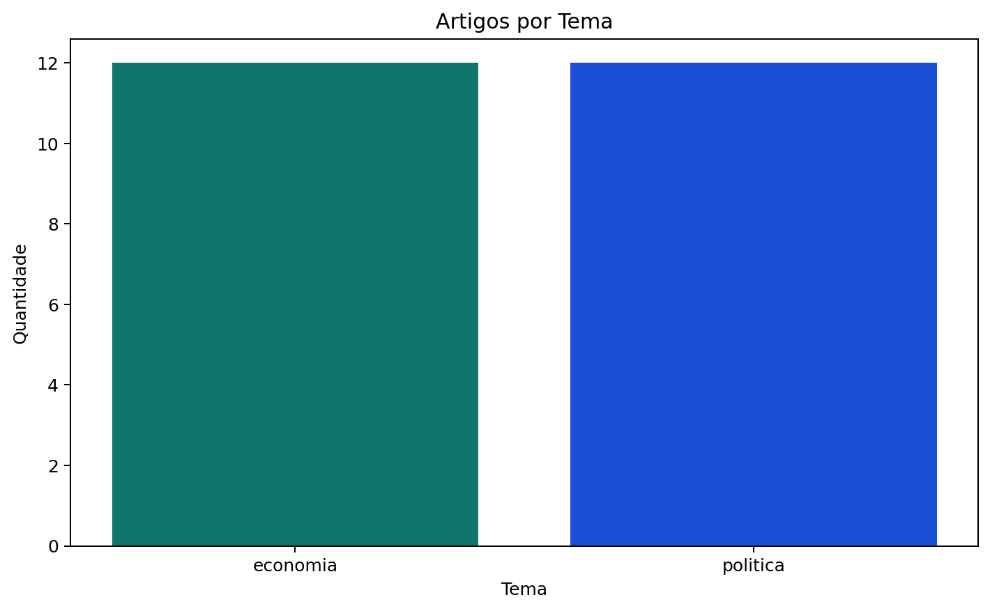 Articles by theme