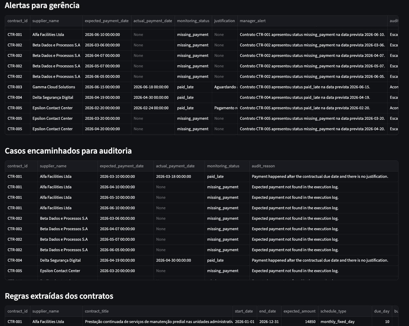 Payment alerts screen
