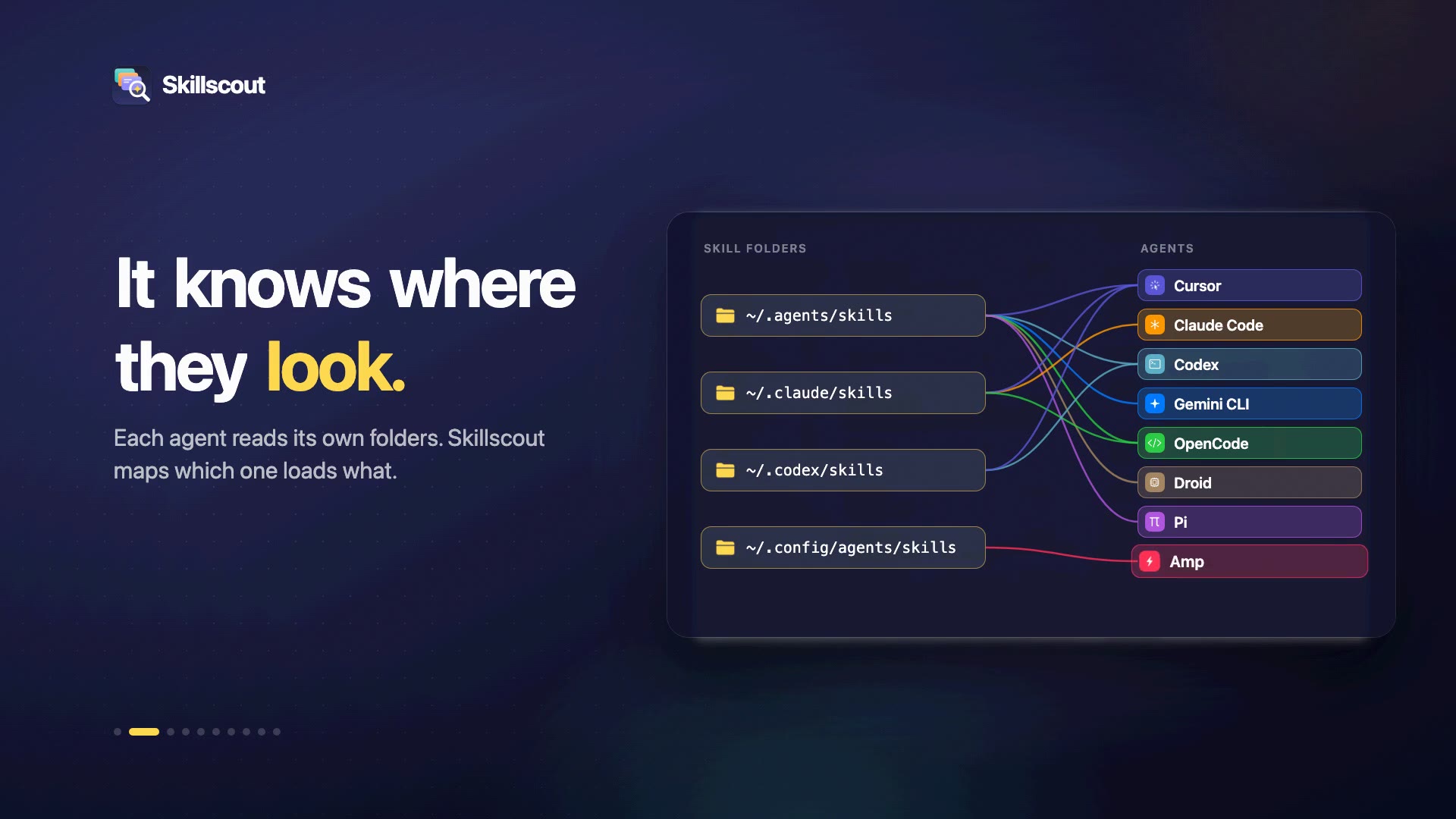 Watch the 1-minute Skillscout demo