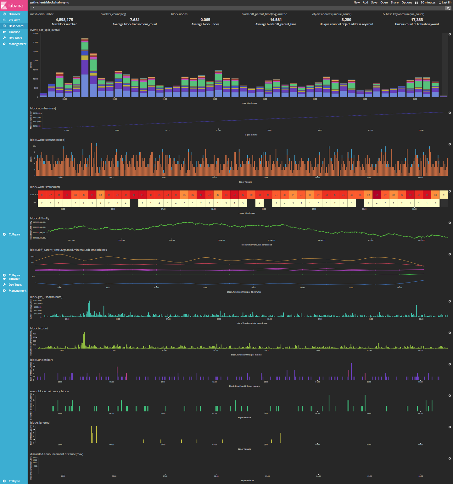 dash-sync