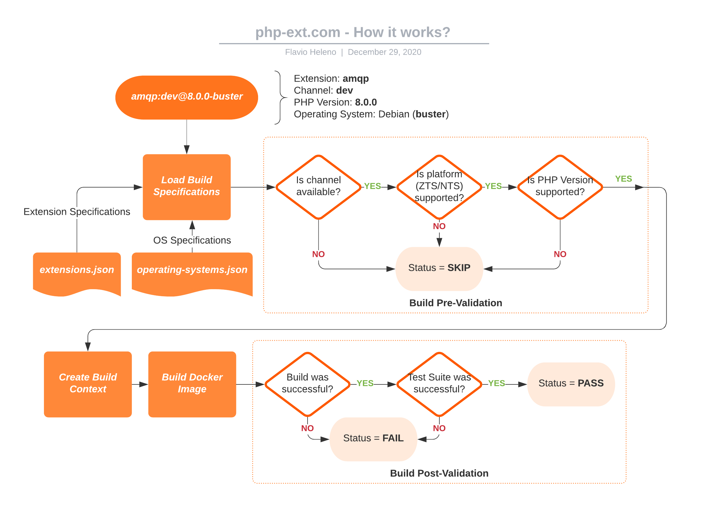 How It Works Diagram