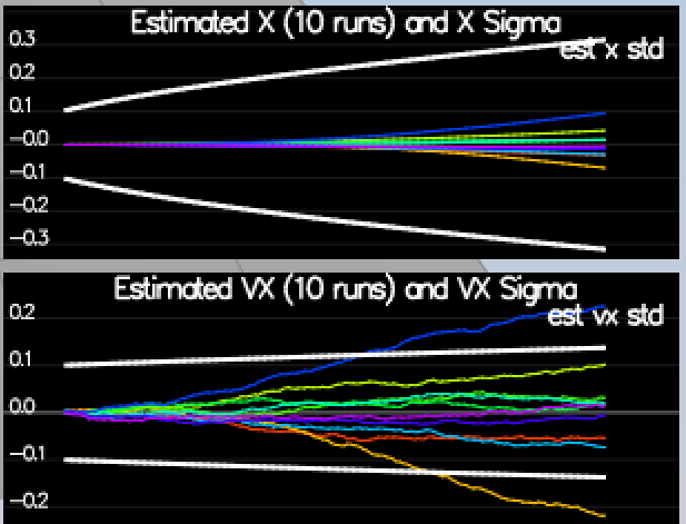 bad x covariance