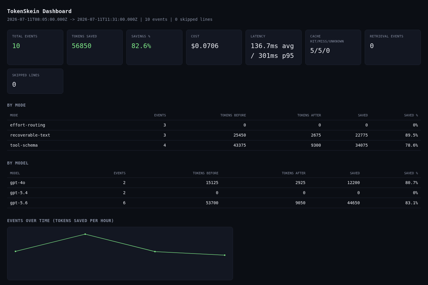 TokenSkein savings dashboard