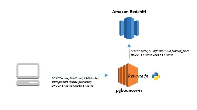 Diagram3-Rewrite