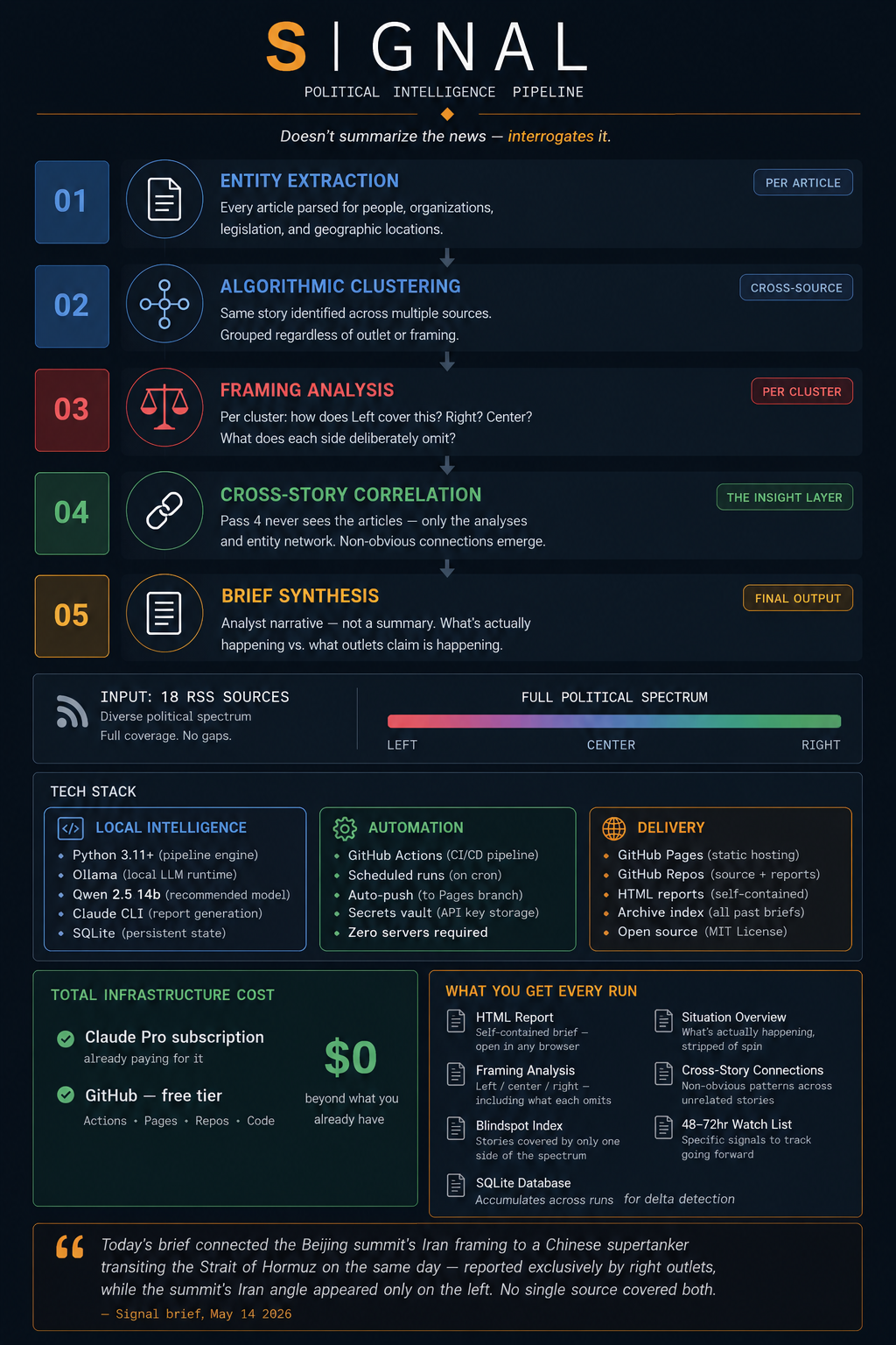 Signal Infographic