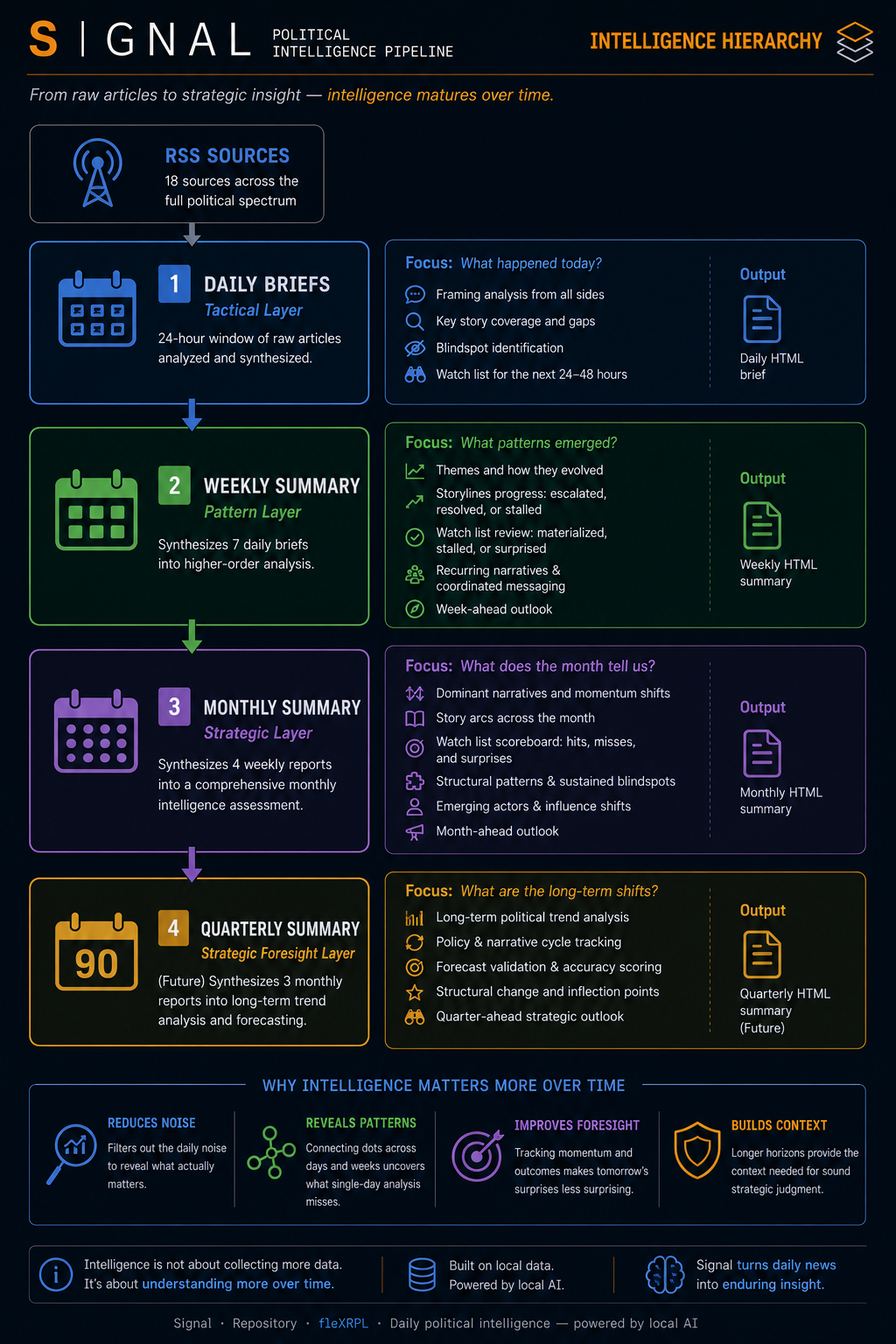 Signal Infographic