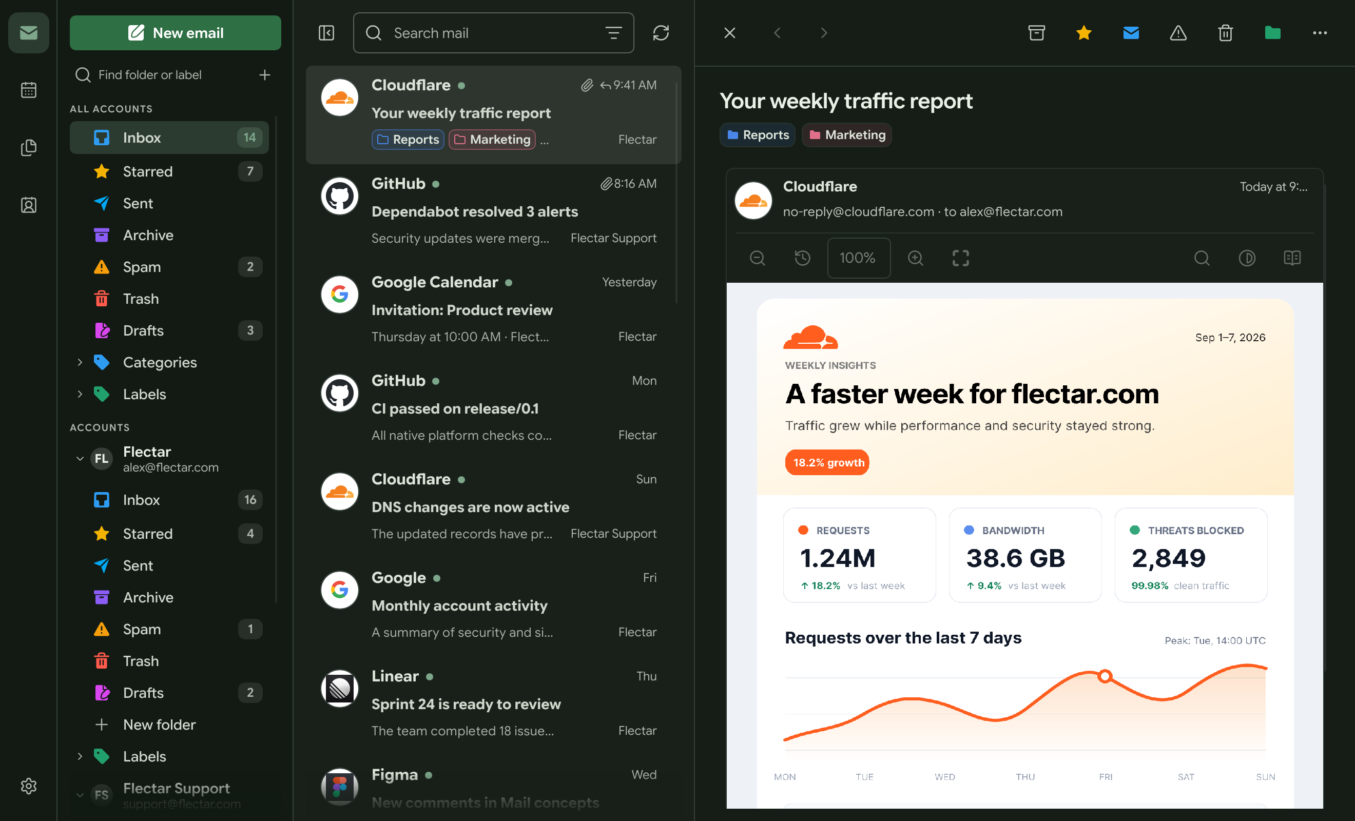 Flectar Mail green palette in dark mode
