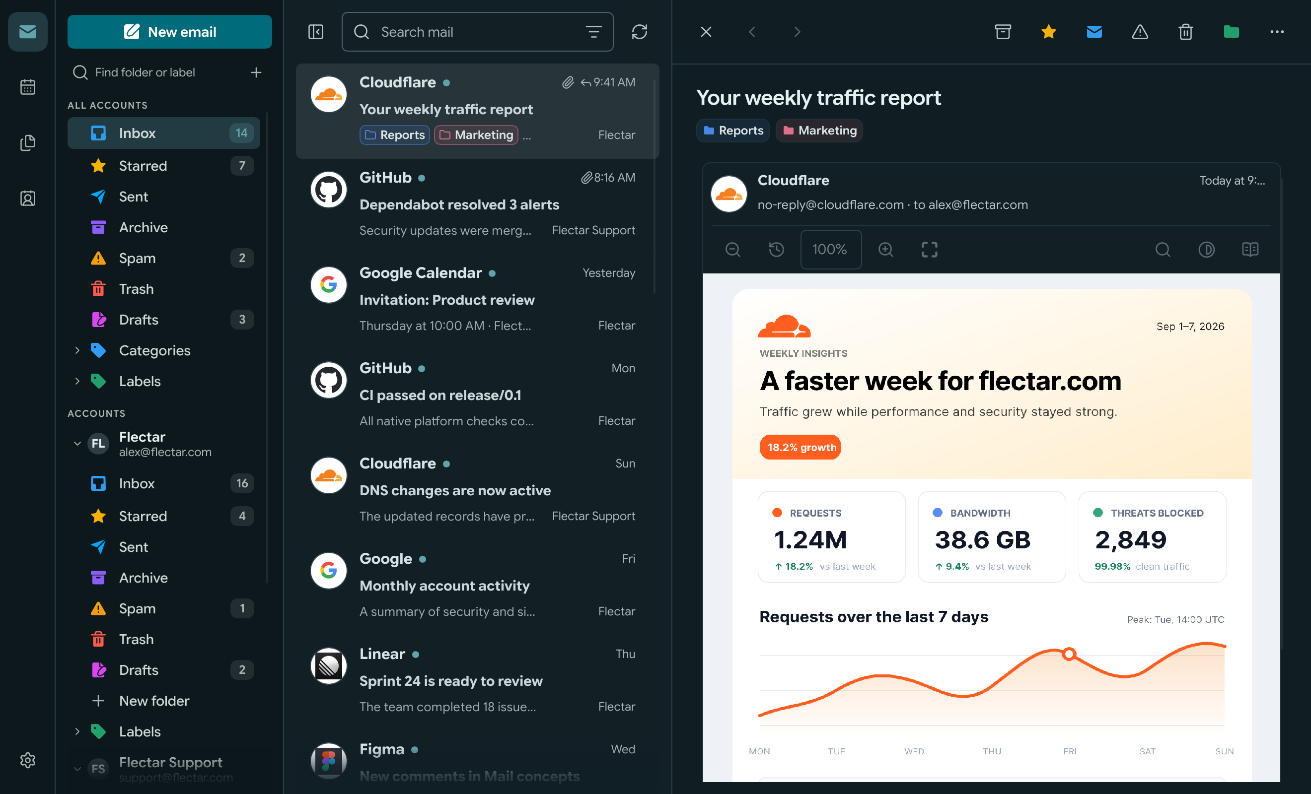 Flectar Mail teal palette in dark mode