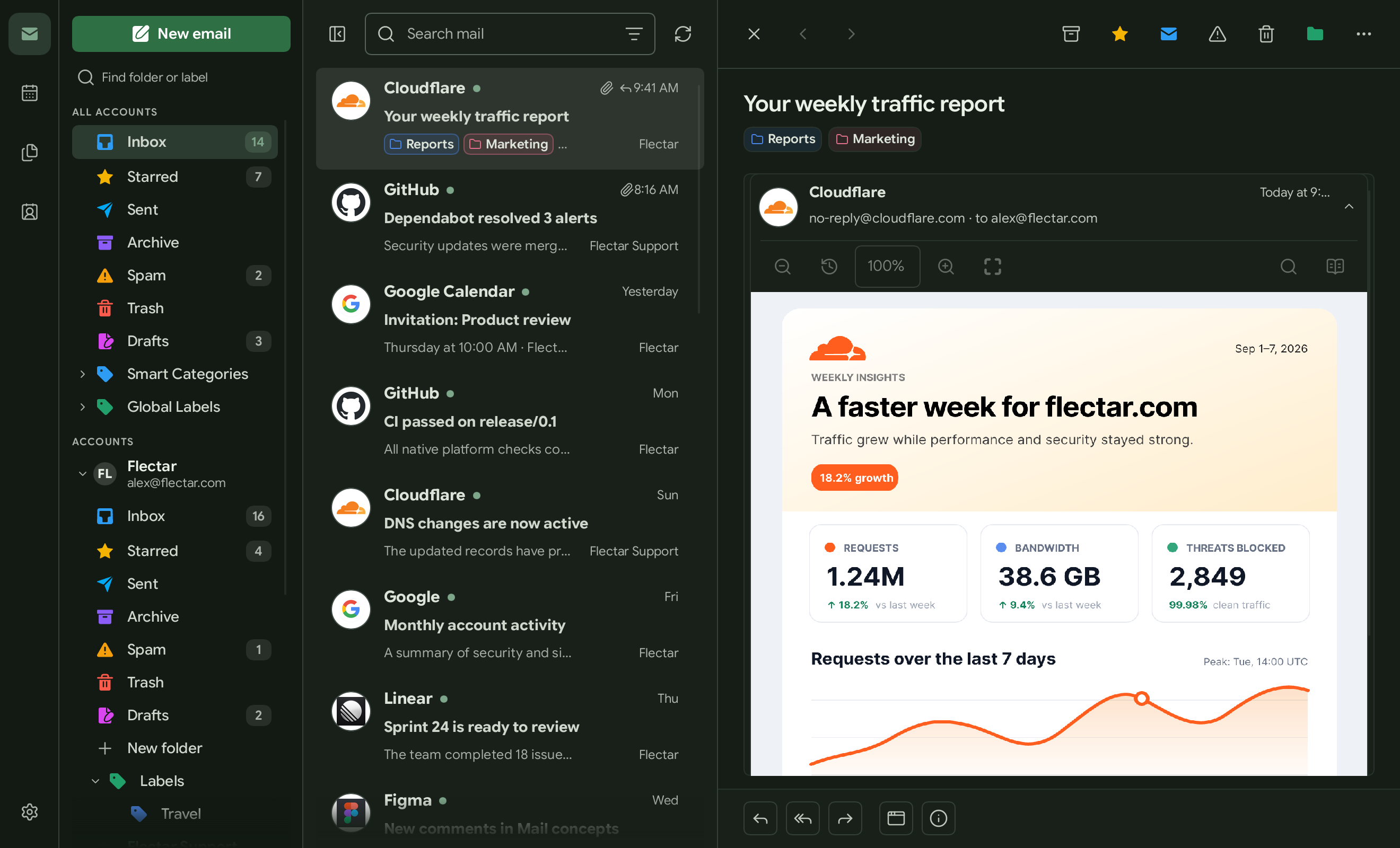 Flectar Mail green palette in dark mode