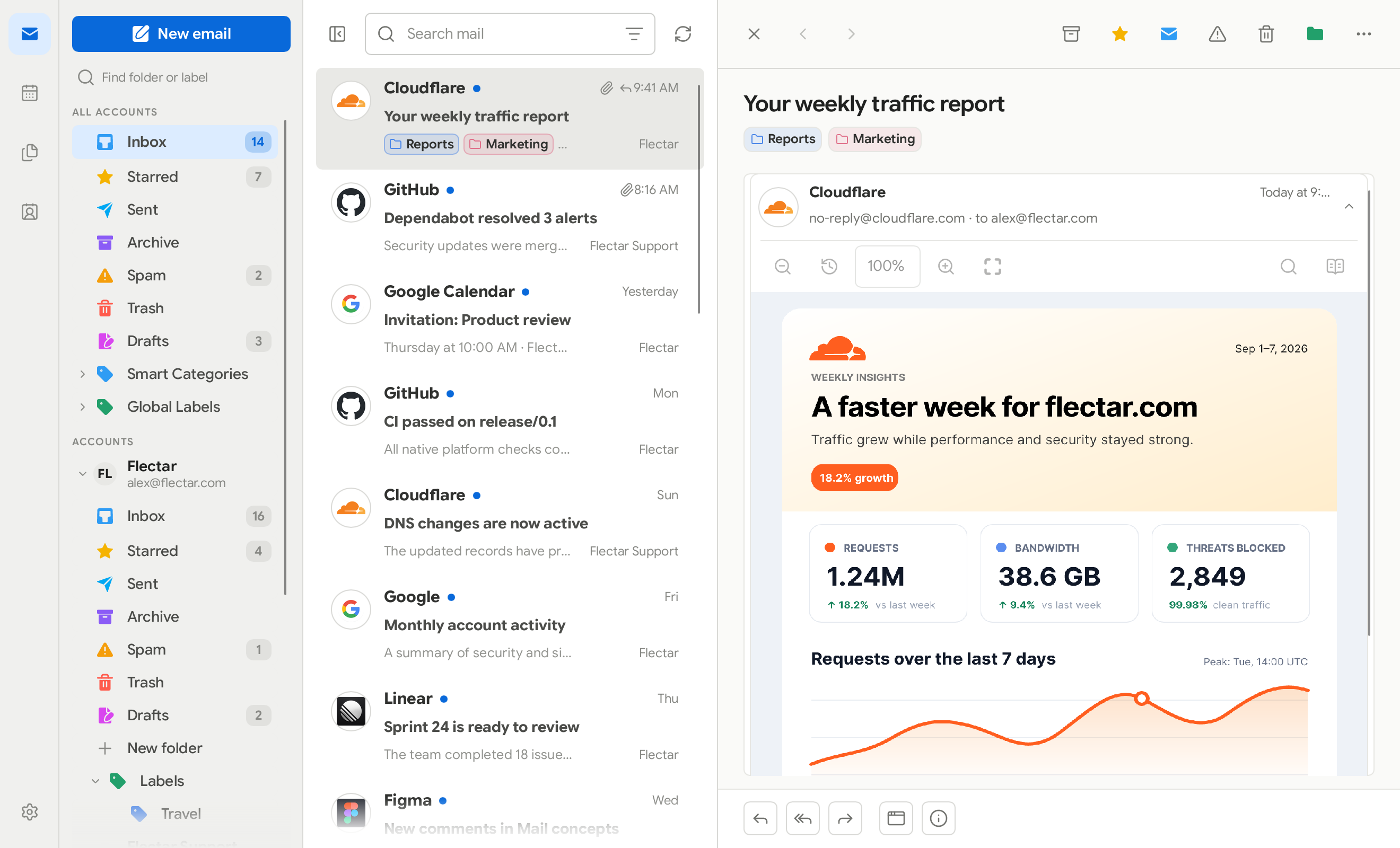 Flectar Mail unified inbox and message view