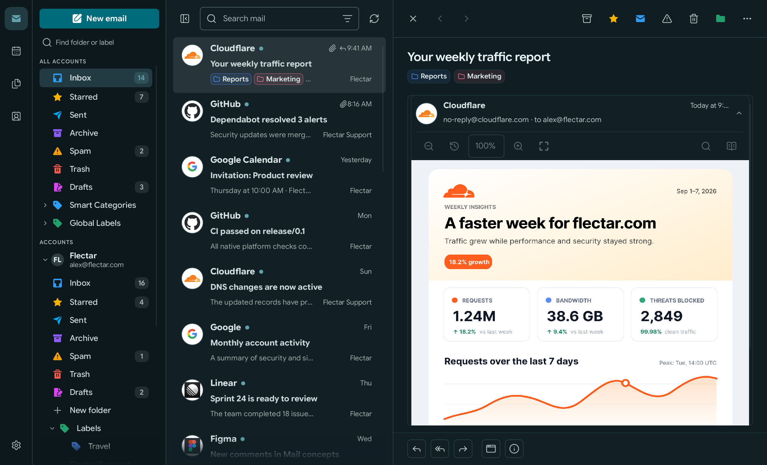 Flectar Mail teal palette in dark mode