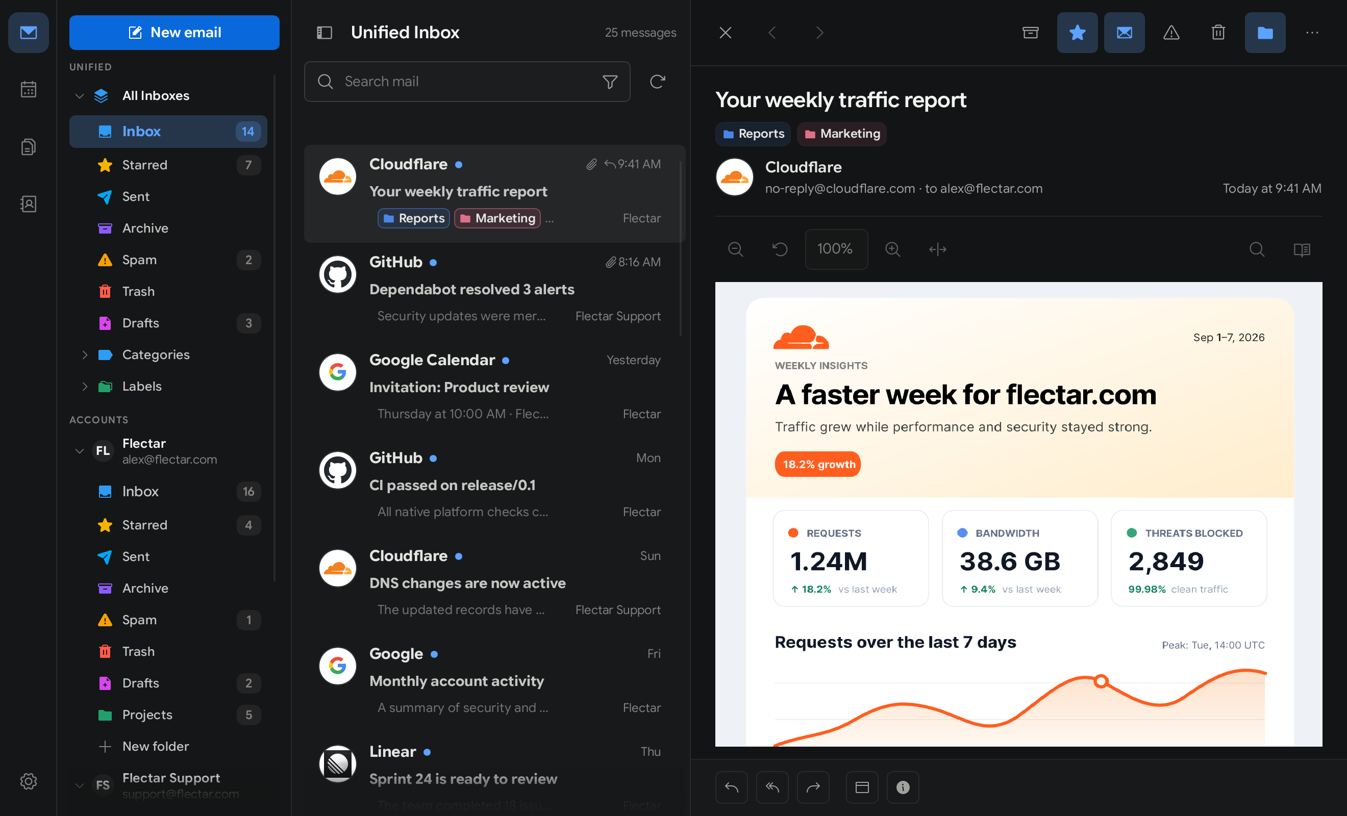 Flectar Mail unified inbox and message view