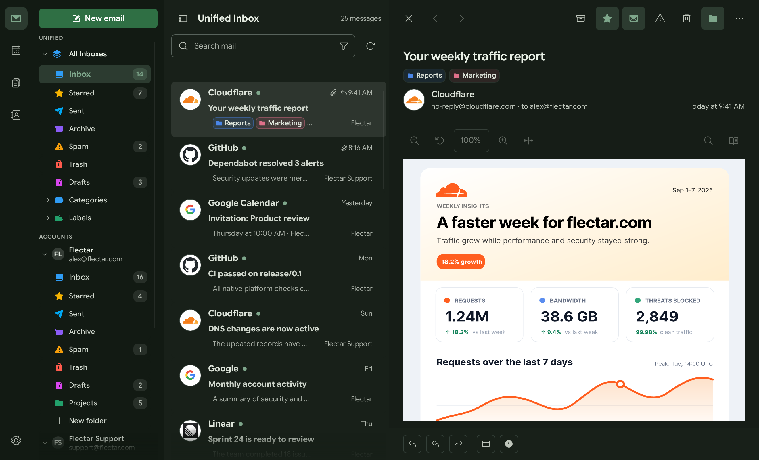 Green Flectar Mail palette preview
