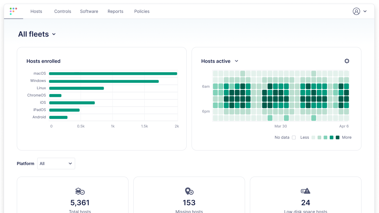 Fleet dashboard