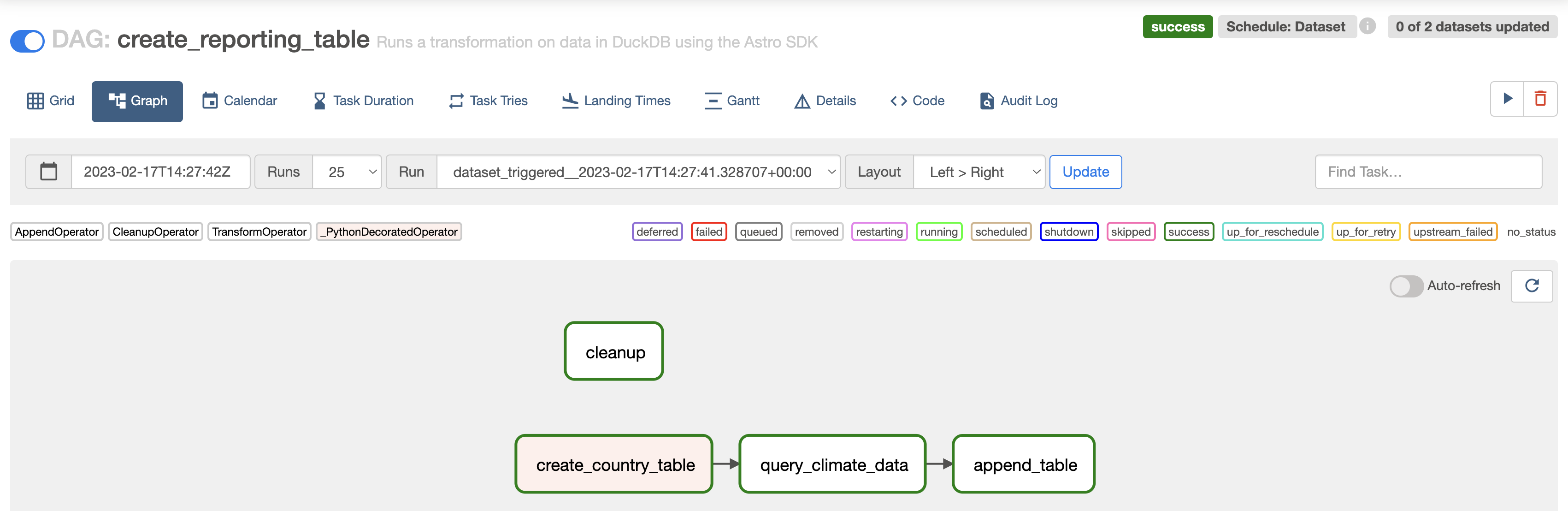 create_reporting_table DAG