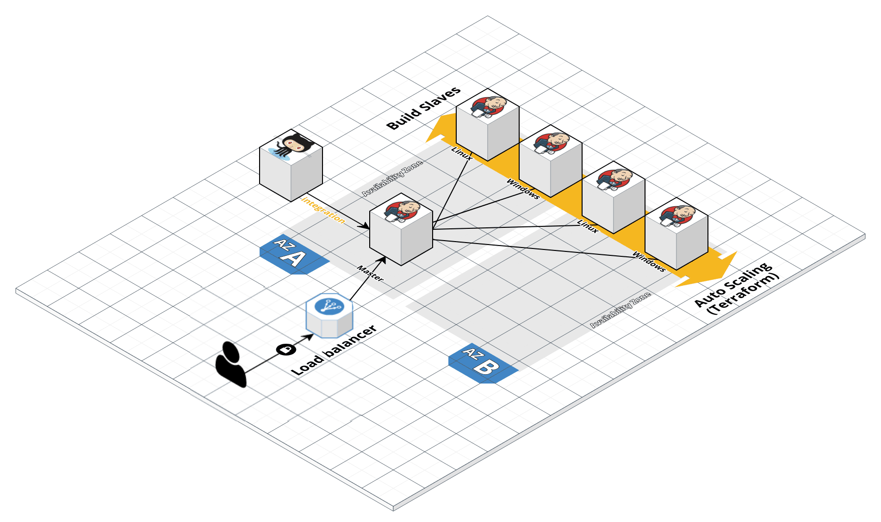 Jenkins architecture