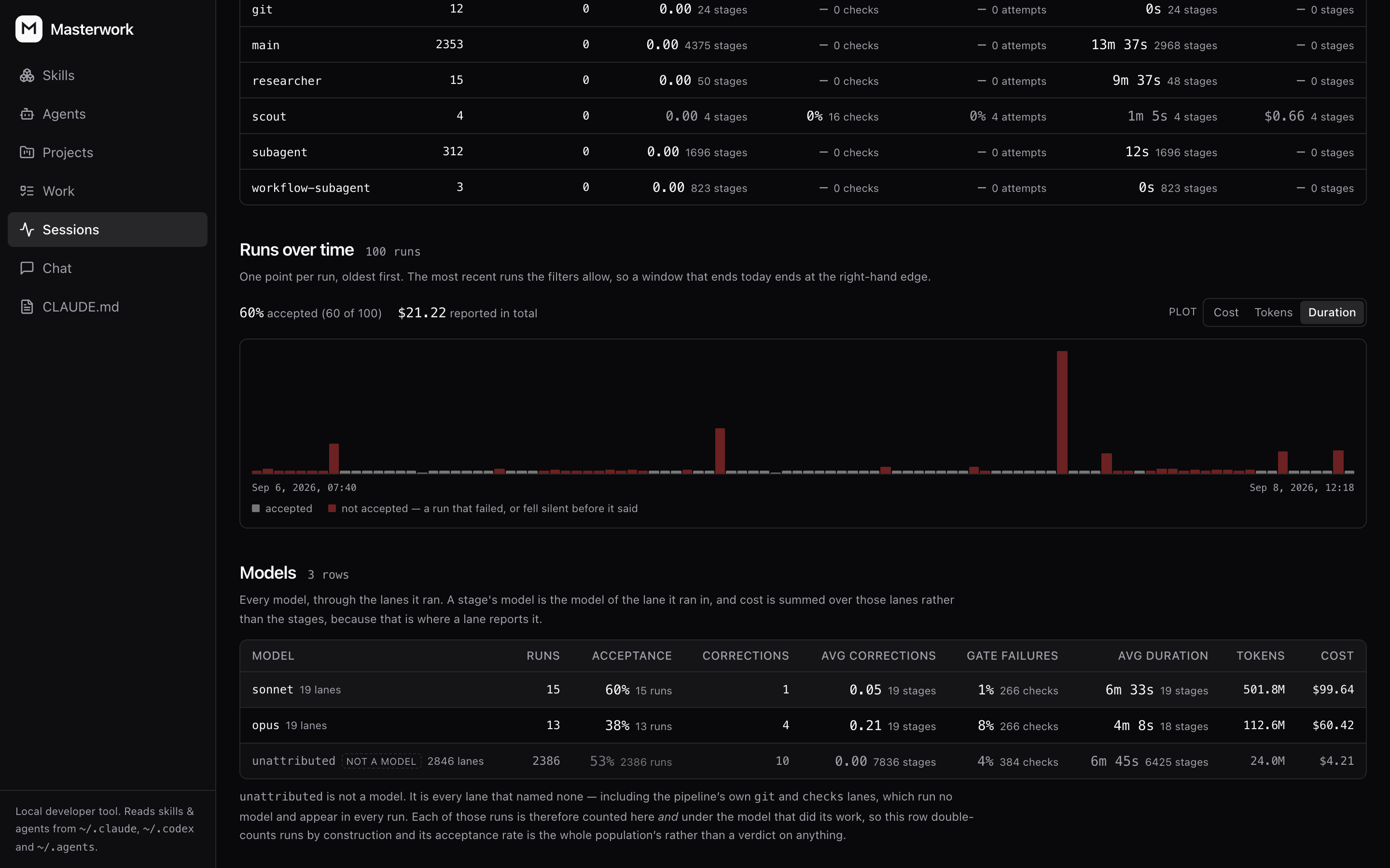 Analytics: acceptance, corrections and cost per model, and every run over time