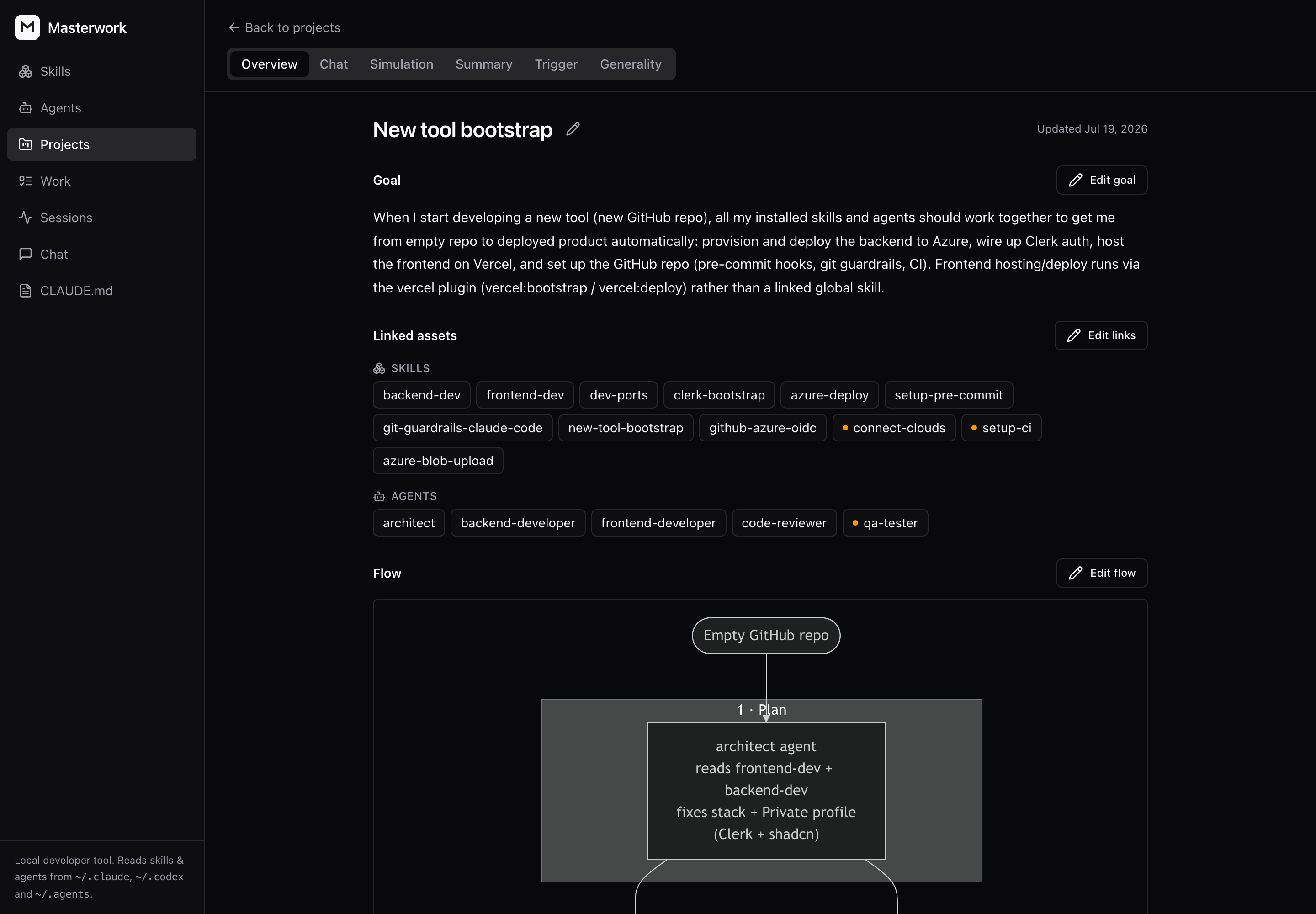 A project's goal, its linked skills and agents, and the generated flow