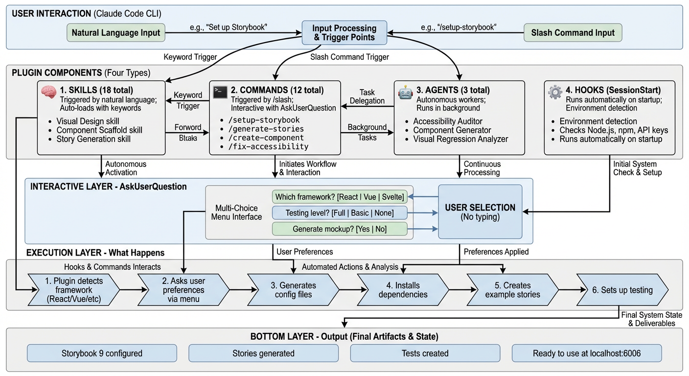 Plugin Architecture Diagram