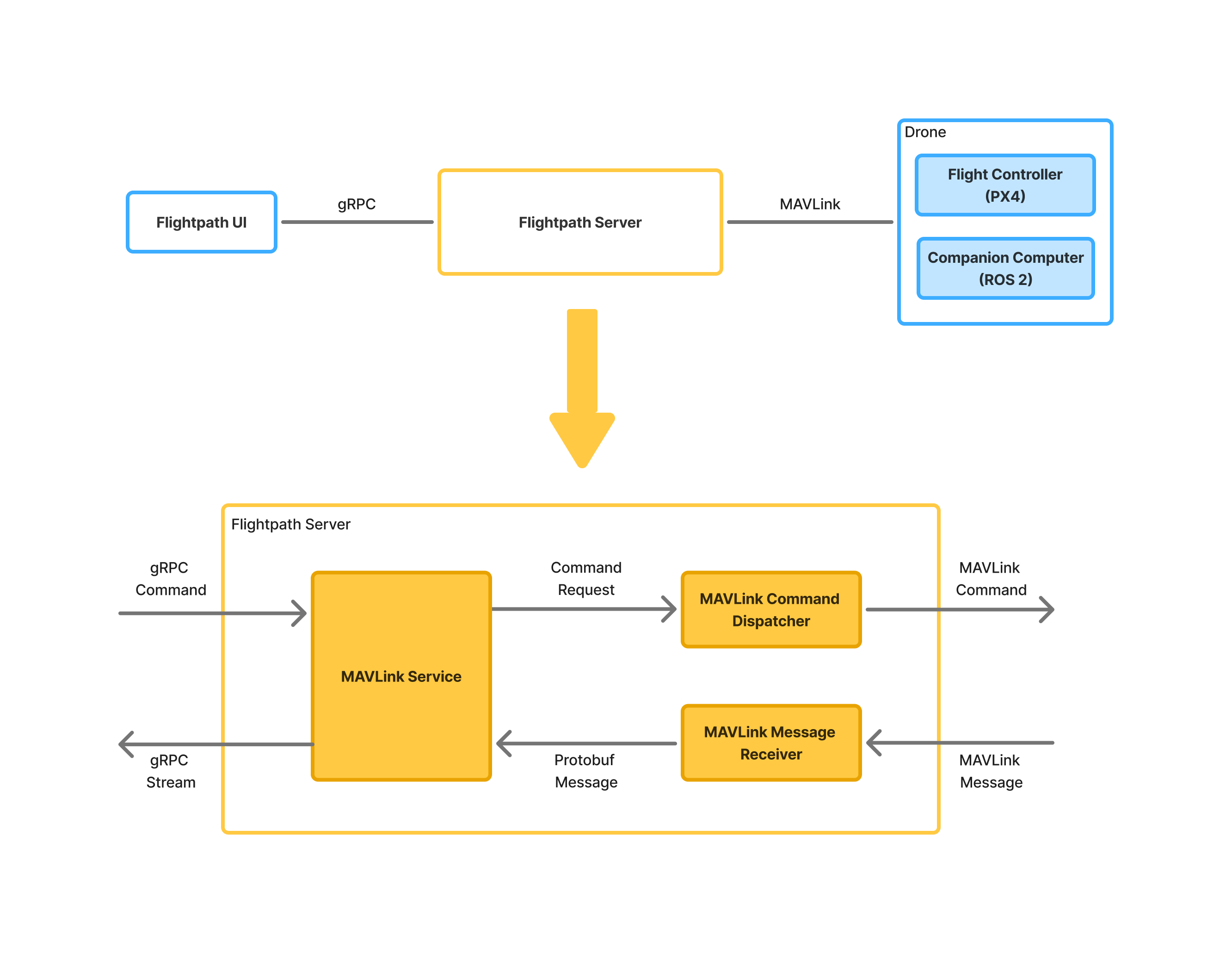 @flightpath/flightpath - npm
