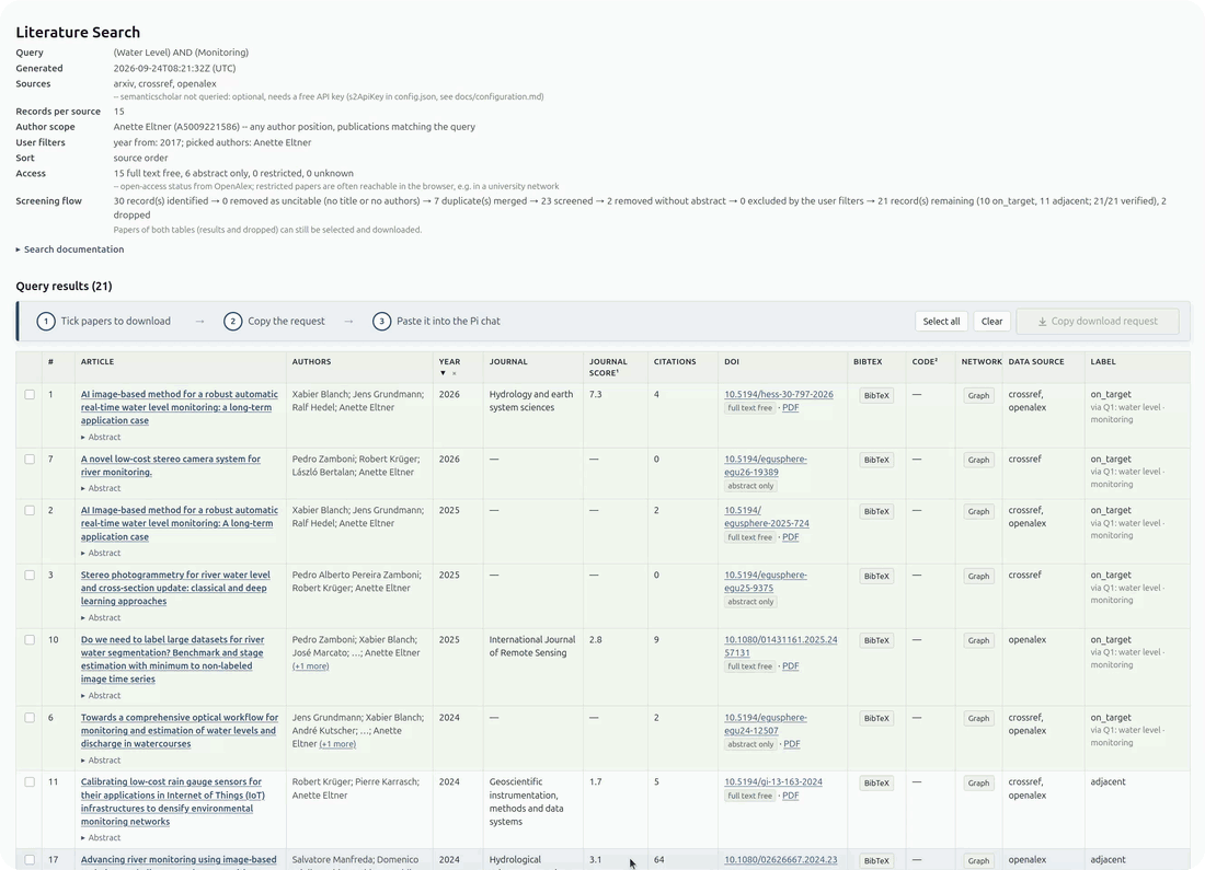 Download selection: a paper ticked on the results page, the request pasted into Pi, the PDF downloaded