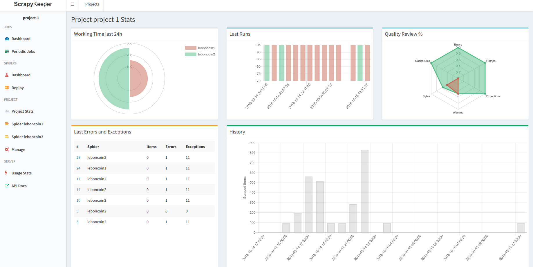 project stats