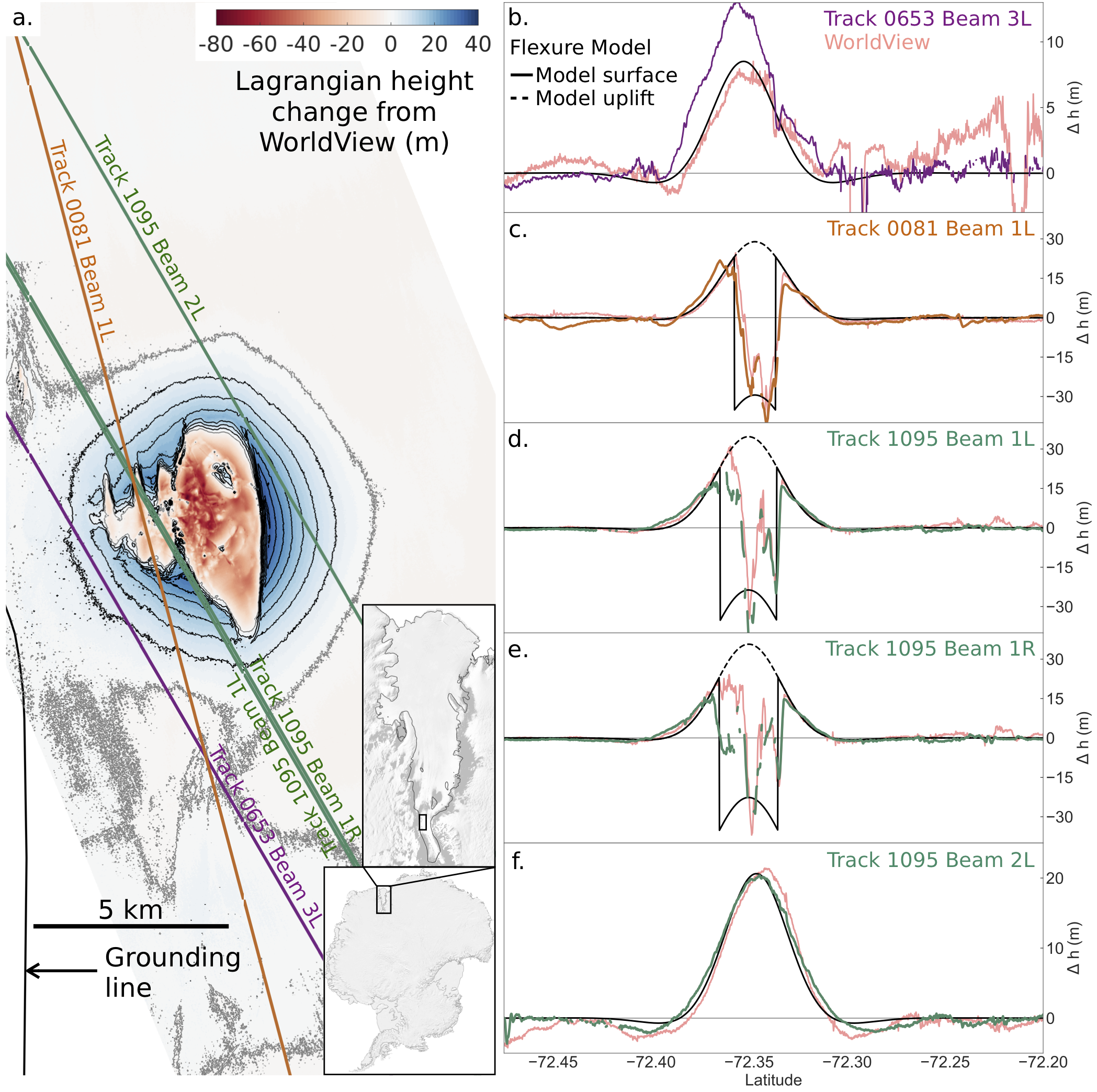 Fig2_DEM differencing and elevation profile comparison