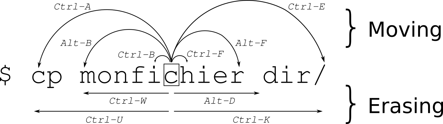 command line - Is there a keyboard shortcut to pause the output of a CMD  window while it's running? - Super User