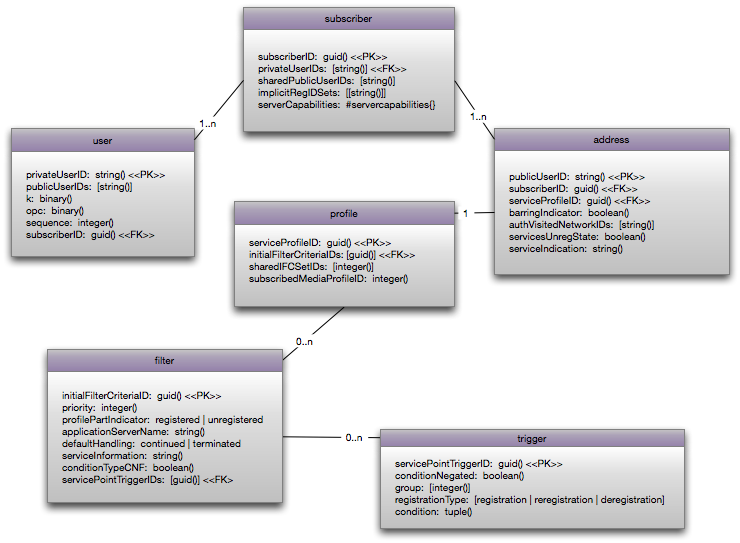 figure-1.2