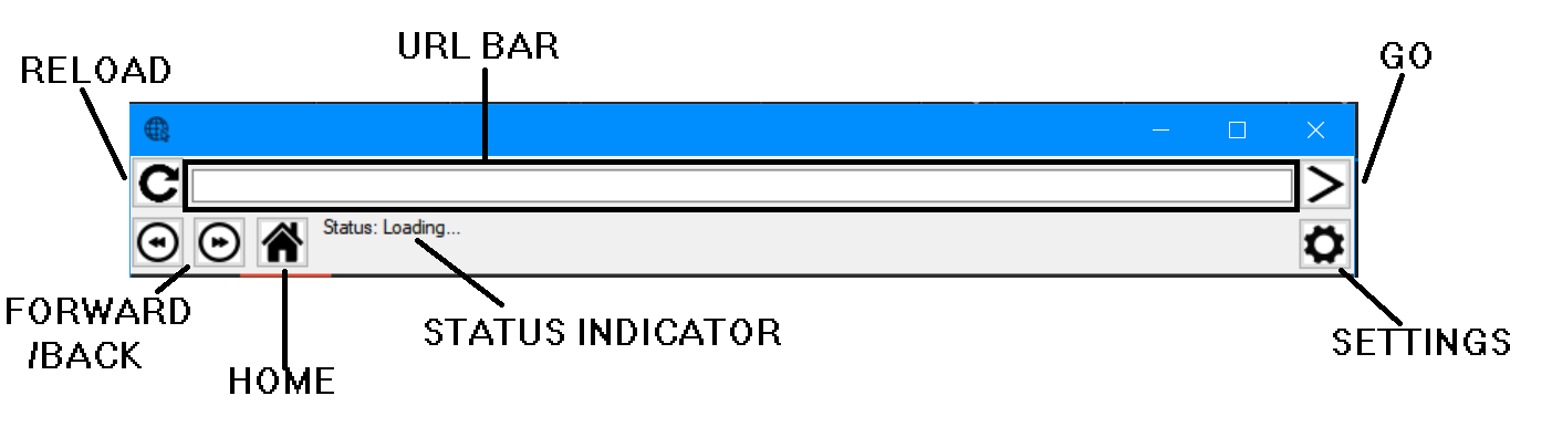 Diagram of the main window