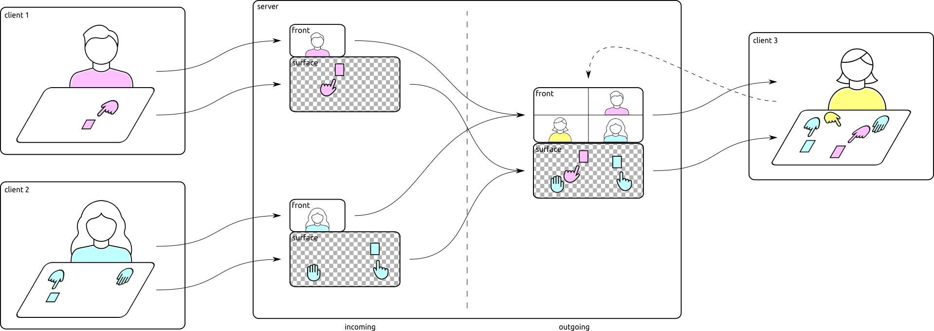 diagram of system architecture