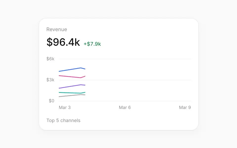 KPI Chart: Metric card with a multi-line chart and a tooltip that follows the pointer