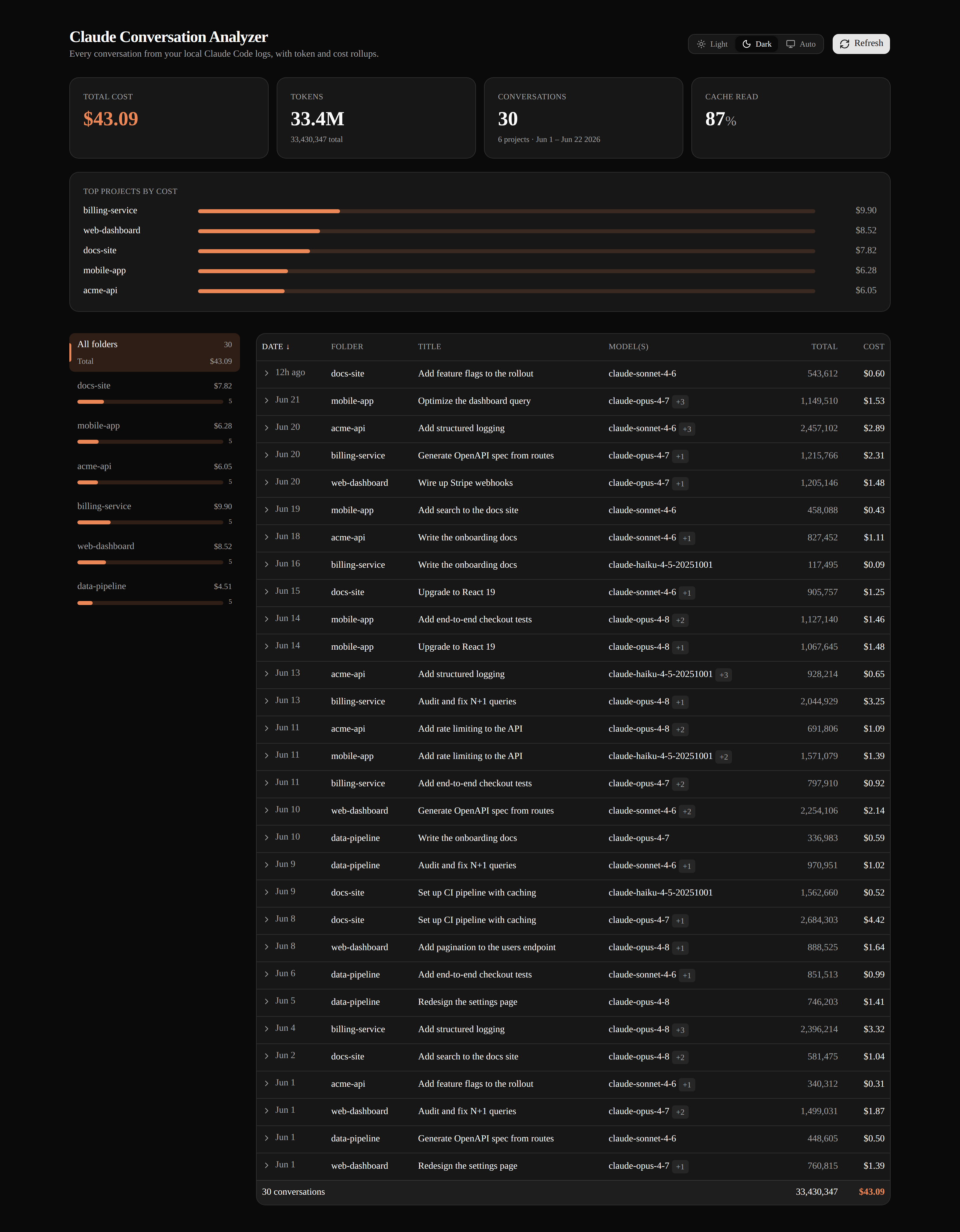 Conversation list