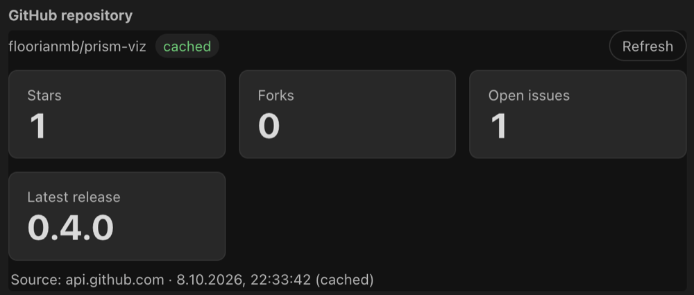 GitHub repository stats loaded live from the GitHub API