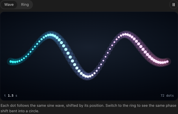 Animated canvas scene with glowing dots on a sine wave