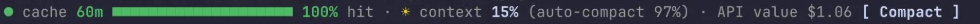 The band above the prompt: cache 60m with a green countdown bar, 100% hit, context 15%, auto-compact at 97%, API value $1.06 and a Compact button