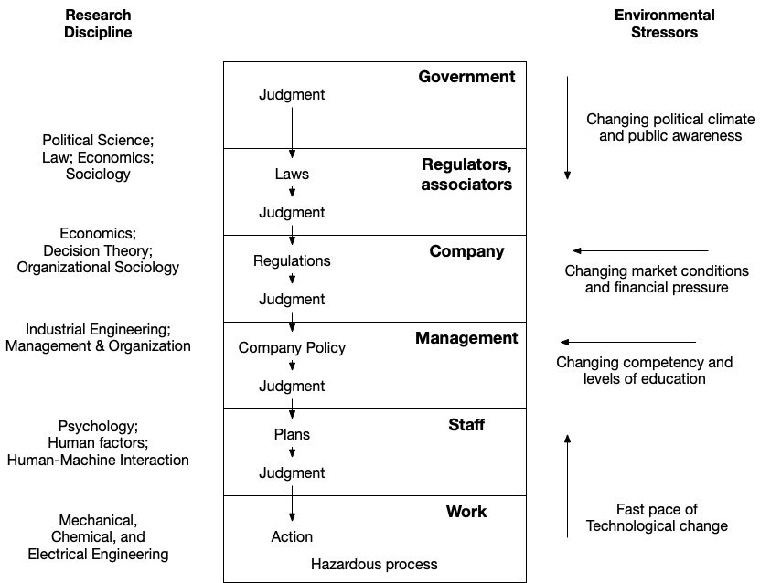 Risk management framework