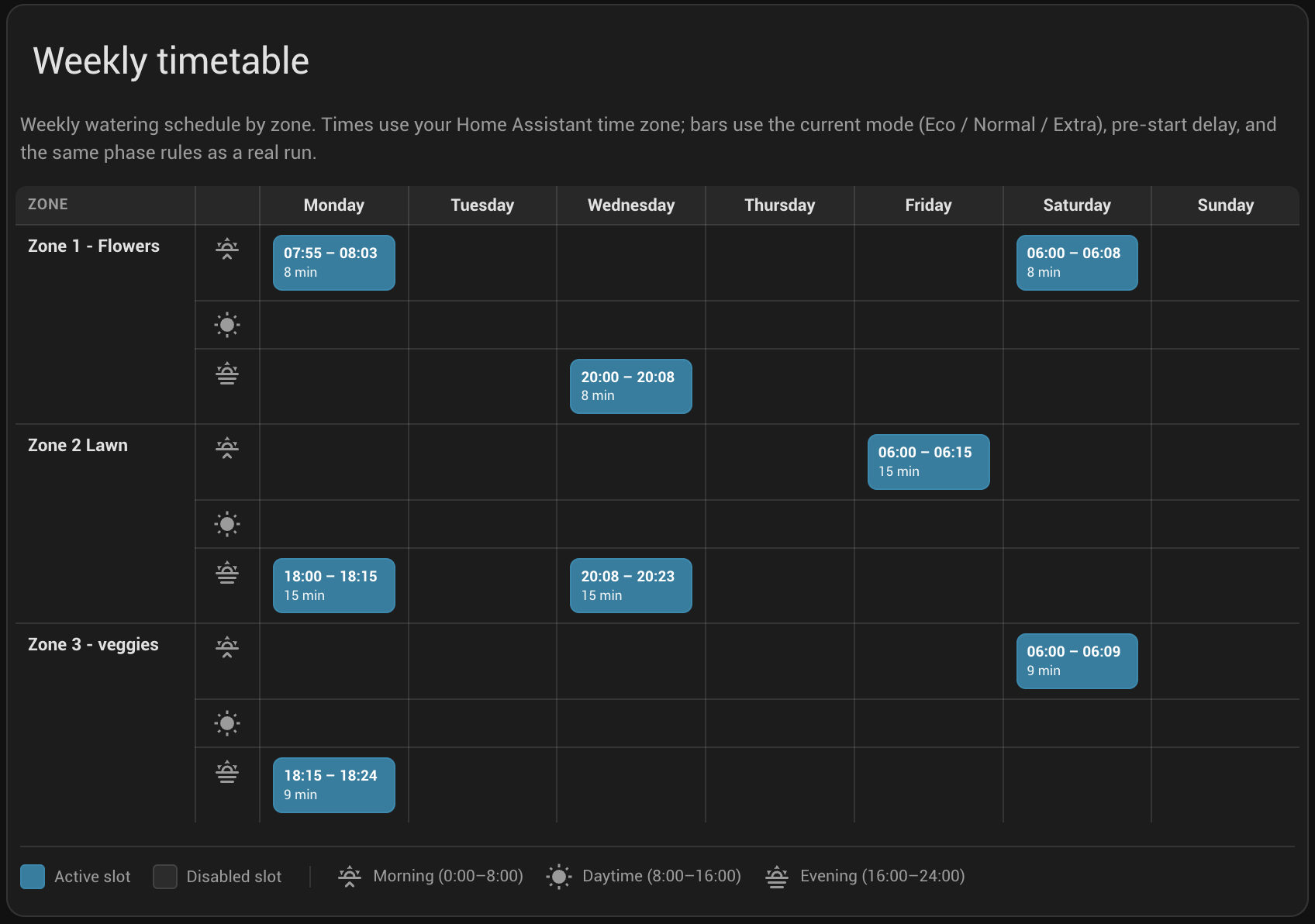 Timetable tab — weekly overview by zone and weekday