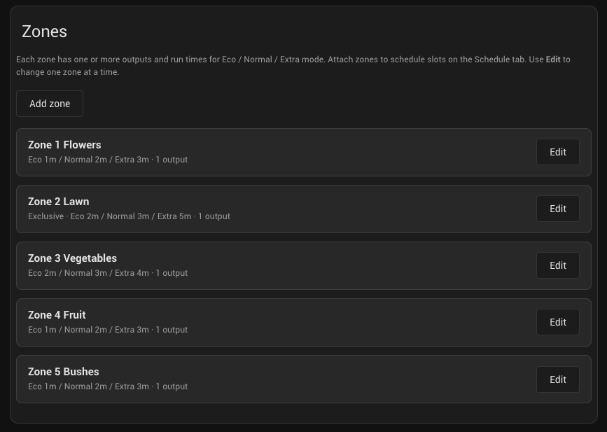 Zones tab — list