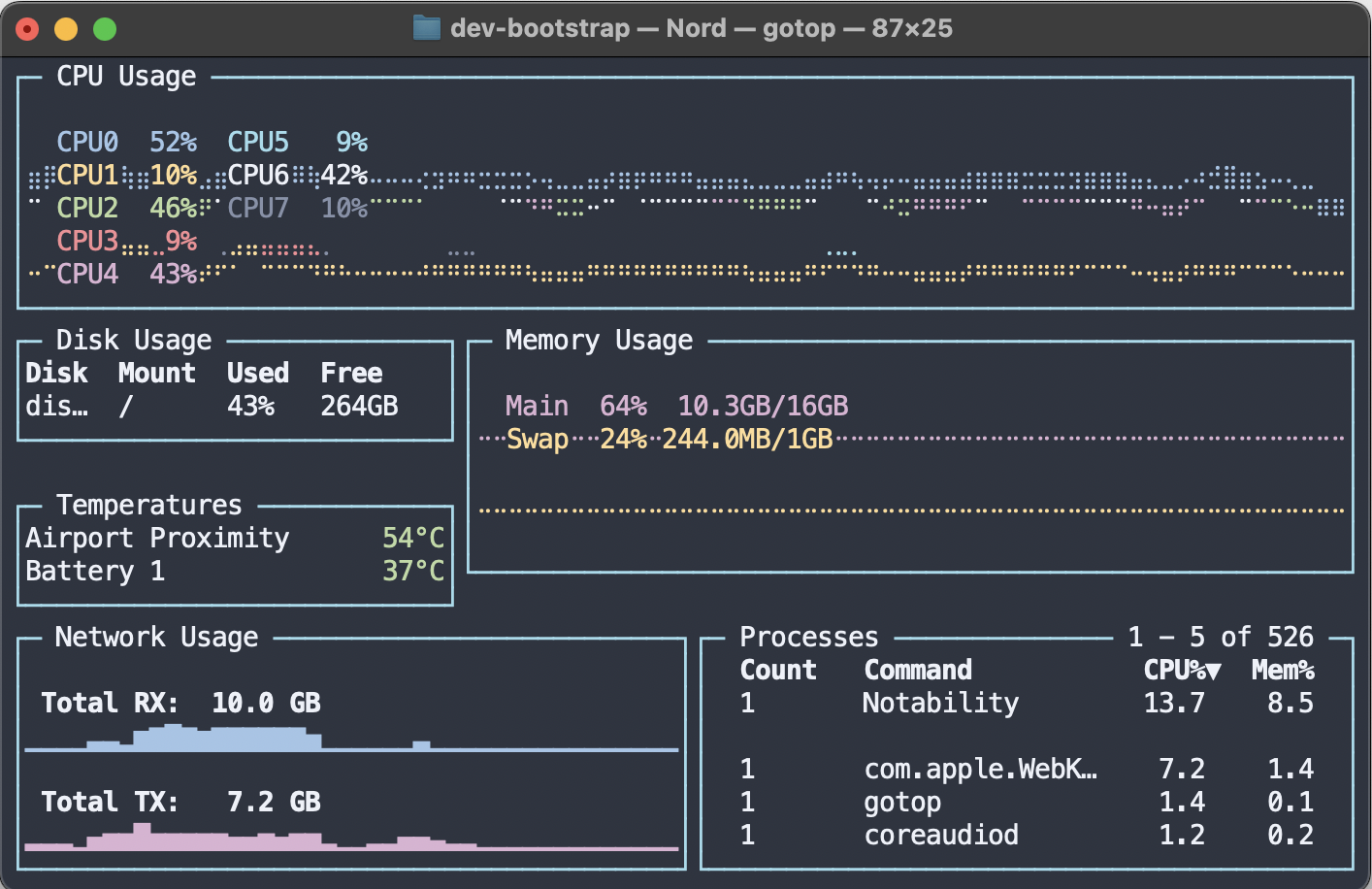 gotop running in a terminal with the nordtheme