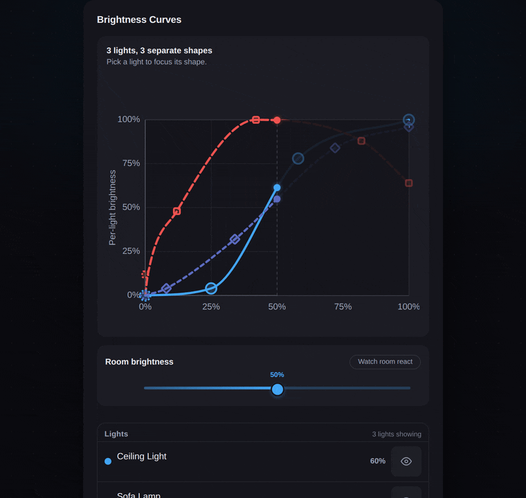 The Lightener Studio curve editor in action