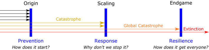 Defense Layers