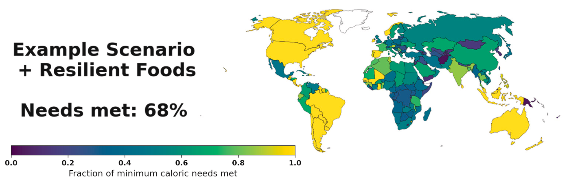 Food production without trade
