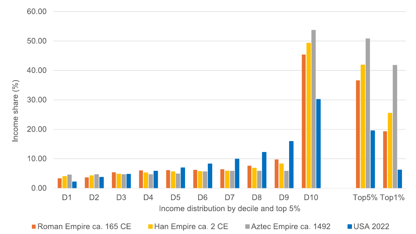 inequality comparison