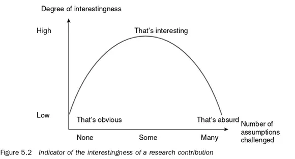 Degrees of interesting